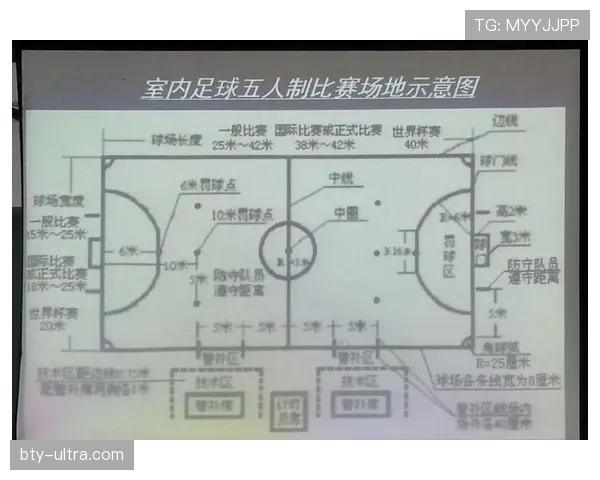 球门尺寸规则：成年赛、青少年赛与误差允许标准