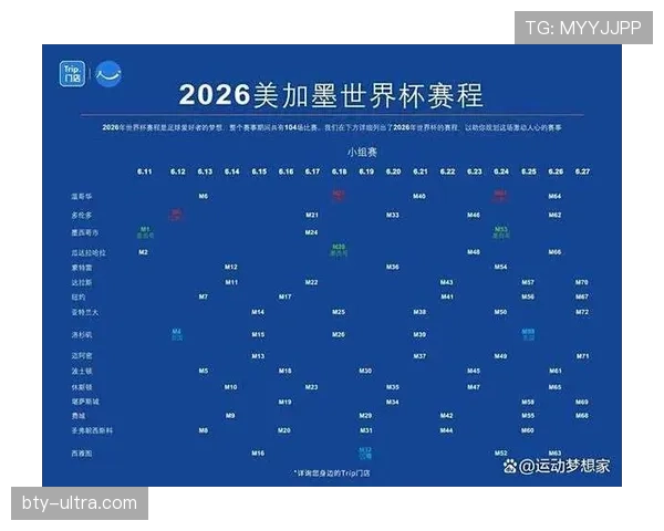 2026世界杯B组完整赛果：6场小组赛信息整理
