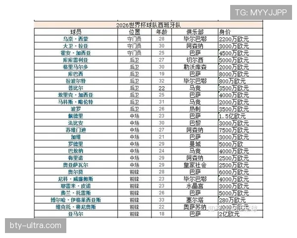 2026世界杯H组球队表现排名：西班牙居首沙特垫底